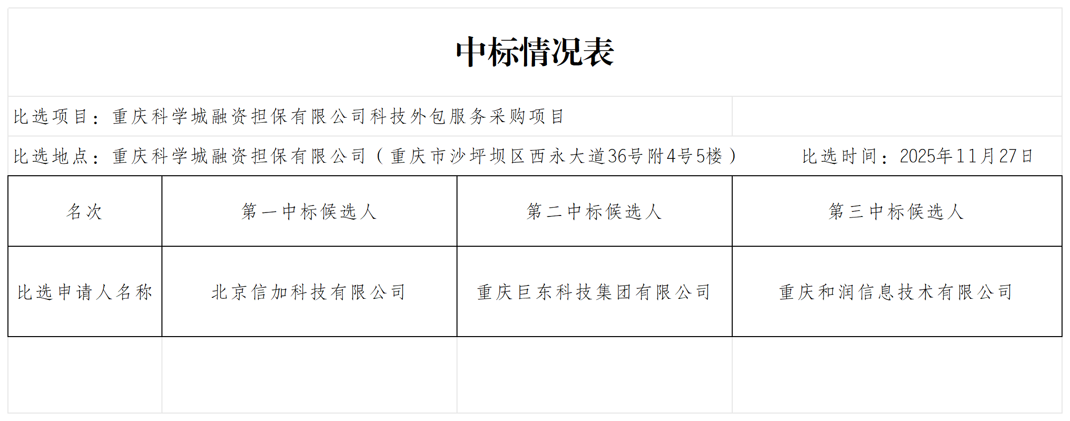 科技外包服务中标情况表_中标候选人表.png