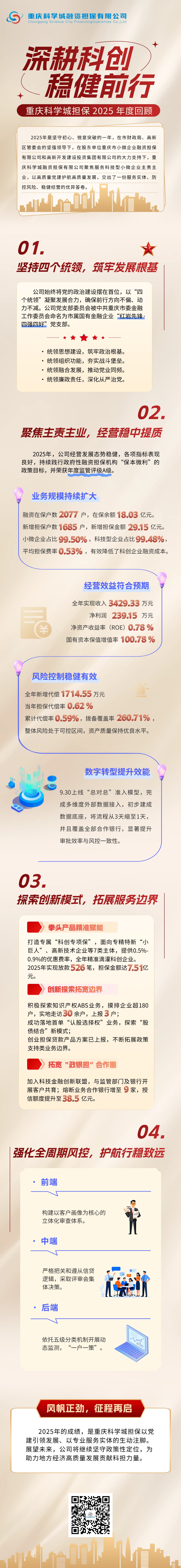 重庆科学城担保2025年度回顾.png